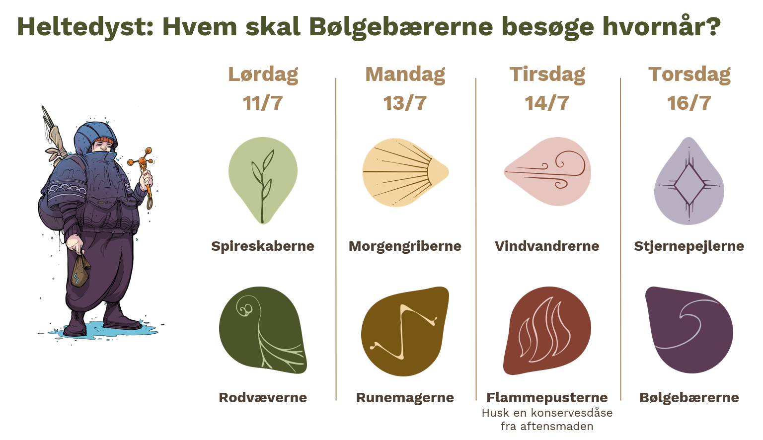 Bølgebærerne.png